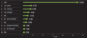 10 TLDS