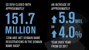 Largest TLDS