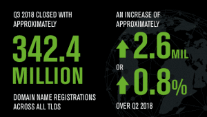 TLDS Count